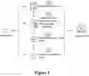 Fig. 02 - METHOD AND APPARATUS FOR AUTOMATED DIGITAL RIGHTS ENFORCEMENT AND MANAGEMENT METHODS