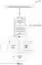 Fig. 04 - Access control for an ordered event stream storage system