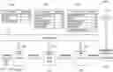 Fig. 01 - Trusted enterprise data assets via data confidence fabrics