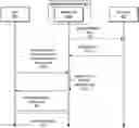 Fig. 01 - Passive distribution of encryption keys for distributed data stores