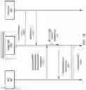 Fig. 11 - Passive distribution of encryption keys for distributed data stores