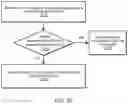 Fig. 13 - Passive distribution of encryption keys for distributed data stores