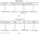 Fig. 08 - Method to use privacy protection query language PQL to improve the security of shared date