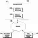 Fig. 01 - Methods, apparatuses, and systems for data rights tracking