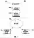 Fig. 02 - Methods, apparatuses, and systems for data rights tracking