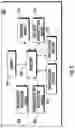 Fig. 03 - Methods, apparatuses, and systems for data rights tracking