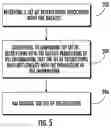 Fig. 06 - Methods, apparatuses, and systems for data rights tracking