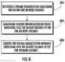 Fig. 07 - Methods, apparatuses, and systems for data rights tracking