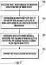 Fig. 08 - Methods, apparatuses, and systems for data rights tracking