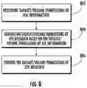 Fig. 09 - Methods, apparatuses, and systems for data rights tracking