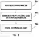 Fig. 11 - Methods, apparatuses, and systems for data rights tracking