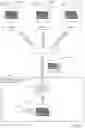 Fig. 17 - Unifying multiple simulation models