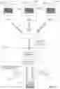 Fig. 18 - Unifying multiple simulation models