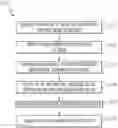 Fig. 01 - PROBABILISTIC FATIGUE AND BLEND LIMIT ASSESSMENT AND VISUALIZATION METHODS FOR AIRFOILS