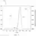 Fig. 10 - PROBABILISTIC FATIGUE AND BLEND LIMIT ASSESSMENT AND VISUALIZATION METHODS FOR AIRFOILS