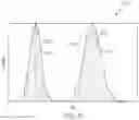 Fig. 12 - PROBABILISTIC FATIGUE AND BLEND LIMIT ASSESSMENT AND VISUALIZATION METHODS FOR AIRFOILS