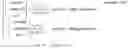 Fig. 131 - METHOD FOR CONSTRUCTING A FREE TRAJECTORY OF A BALLISTIC MISSILE AT A SPECIFIED LAUNCH ANGLE