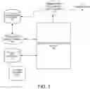 Fig. 02 - Flexible Cell Height Layout Architecture