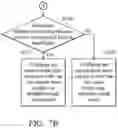 Fig. 11 - Method for designing power network and power network