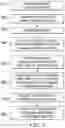 Fig. 03 - System and method for document translation in a format agnostic document viewer