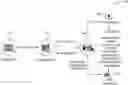 Fig. 01 - Artifacts reference creation and dependency tracking