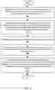 Fig. 05 - LIFECYCLE MANAGEMENT FOR CUSTOMIZED NATURAL LANGUAGE PROCESSING