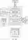 Fig. 17 - LIFECYCLE MANAGEMENT FOR CUSTOMIZED NATURAL LANGUAGE PROCESSING