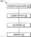Fig. 01 - Systems and methods for contactless card applet communication