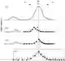 Fig. 01 - DYNAMIC DATA CORRECTION METHOD AND APPARATUS FOR GENERATING A HIGH-RESOLUTION SPECTRUM