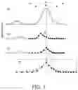 Fig. 02 - DYNAMIC DATA CORRECTION METHOD AND APPARATUS FOR GENERATING A HIGH-RESOLUTION SPECTRUM