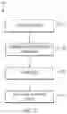 Fig. 15 - Using identity information to facilitate interaction with people moving through areas