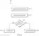 Fig. 16 - Using identity information to facilitate interaction with people moving through areas