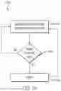 Fig. 18 - Using identity information to facilitate interaction with people moving through areas