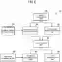 Fig. 07 - Verification system, verification method, and information storage medium