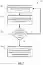 Fig. 08 - Systems and methods of augmenting objects associated with personal data