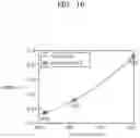 Fig. 11 - Reconfigurable logic circuit using optimal parameter and method of operating the same