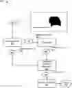 Fig. 01 - TRACKING OBJECTS USING SENSOR DATA SEGMENTATIONS AND/OR REPRESENTATIONS