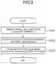 Fig. 04 - Information processing device, information processing method, and storage medium