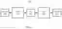 Fig. 03 - Neural network image processing