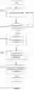 Fig. 07 - AUTOMATICALLY IDENTIFYING AND GENERATING MACHINE LEARNING PREDICTION MODELS FOR DATA INPUT FIELDS