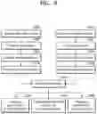 Fig. 13 - METHOD AND APPARATUS FOR ANALYZING NEURAL NETWORK PERFORMANCE