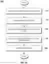 Fig. 04 - OUTLIER DETECTION IN A DEEP NEURAL NETWORK USING T-WAY FEATURE COMBINATIONS