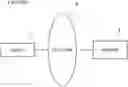 Fig. 01 - System that associates object with n-dimensional symbol