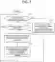 Fig. 09 - System that associates object with n-dimensional symbol