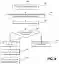 Fig. 10 - Secure countless payment method and device with movement-activated electronic circuitry