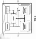 Fig. 13 - Non-volatile memory accelerator for artificial neural networks