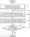 Fig. 01 - METHOD AND APPARATUS FOR NEURAL ARCHITECTURE SEARCH