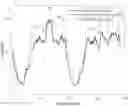 Fig. 01 - METHOD AND DEVICE FOR CLUSTERING FORECASTING OF ELECTRIC VEHICLE CHARGING LOAD