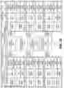 Fig. 46 - NEURAL NETWORK TRAINING USING ROBUST TEMPORAL ENSEMBLING