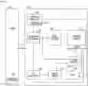 Fig. 01 - Artificial neural network training in memory